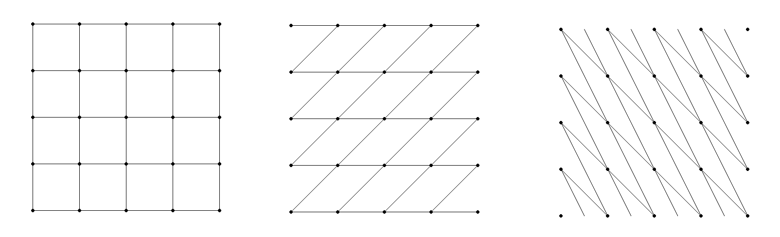 equivalent lattices